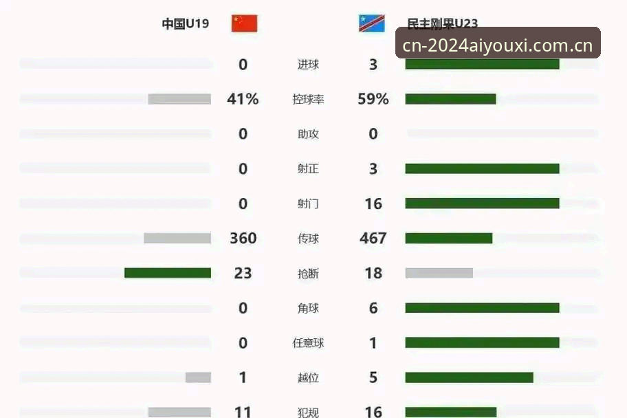 爱游戏官网足球数据最新版 3个关键细节看透U19国足惨败背后,爱游戏官网足球数据最新版告诉你如何避坑